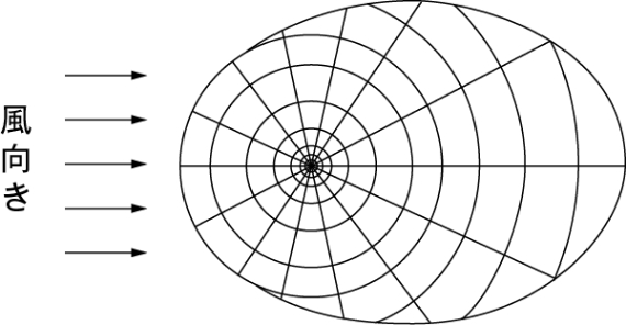 風向き図