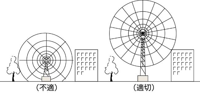 適切な取り付け高さの比較図